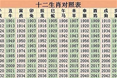 77年次生肖|1977年属什么属相 1977年出生属什么生肖